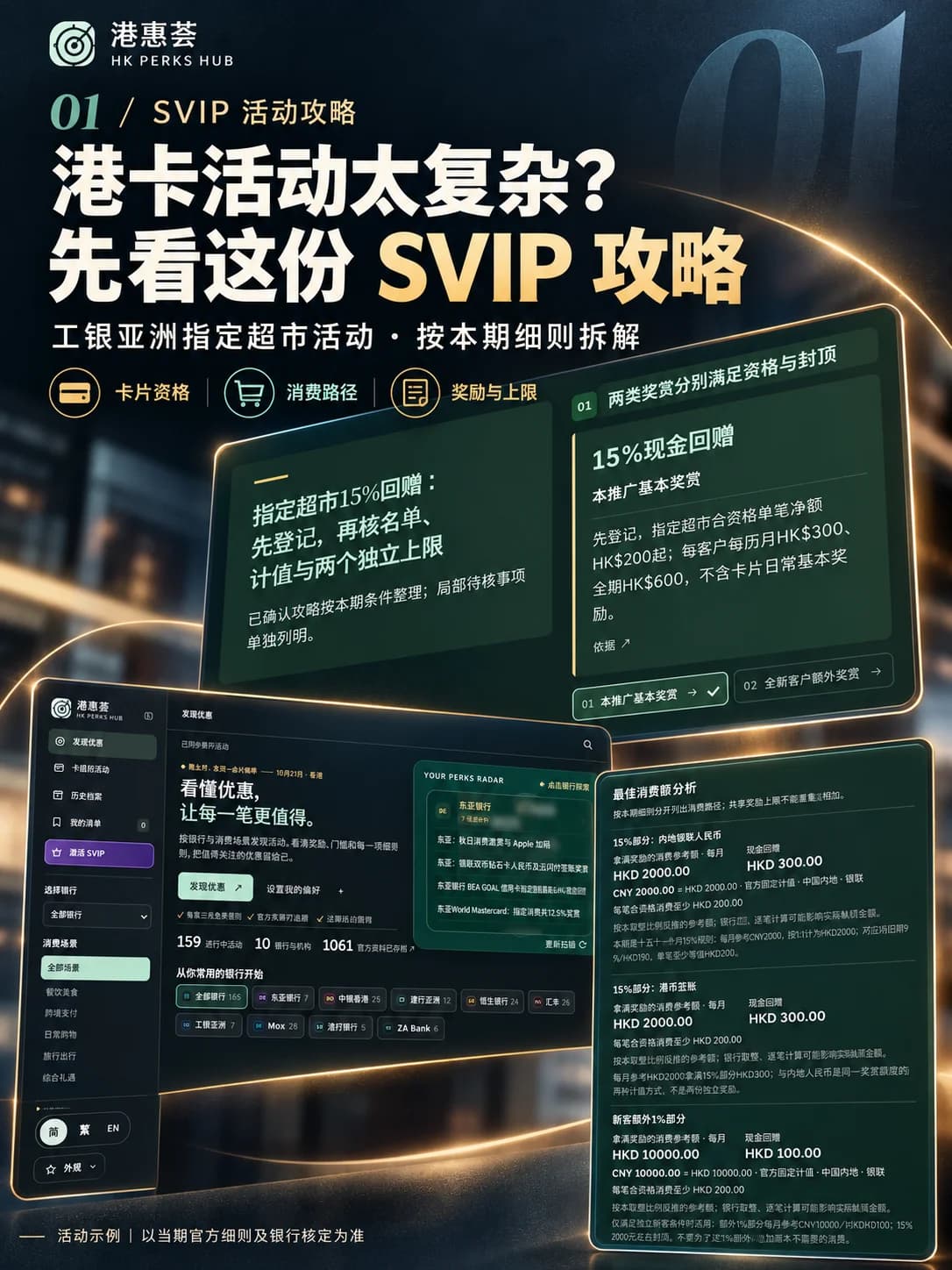 Chinese-language HK Perks Hub SVIP guide showing eligibility, payment routes and separate reward caps