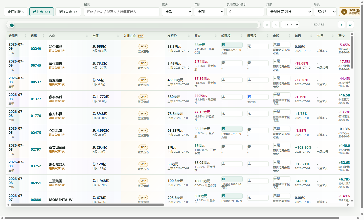 Live multi-dimensional HK IPO data