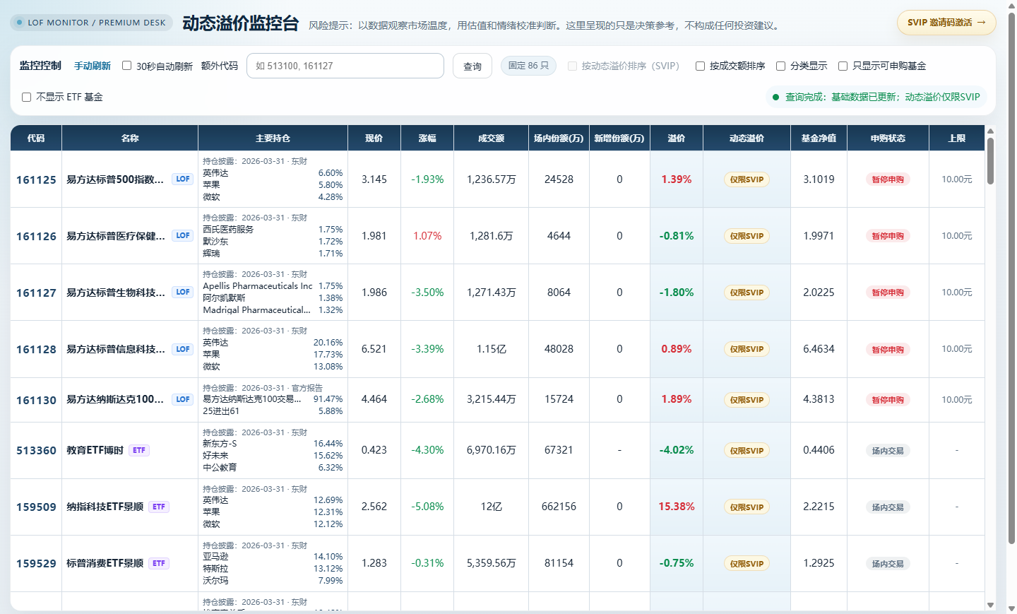 Real-time A-share LOF premium arbitrage
